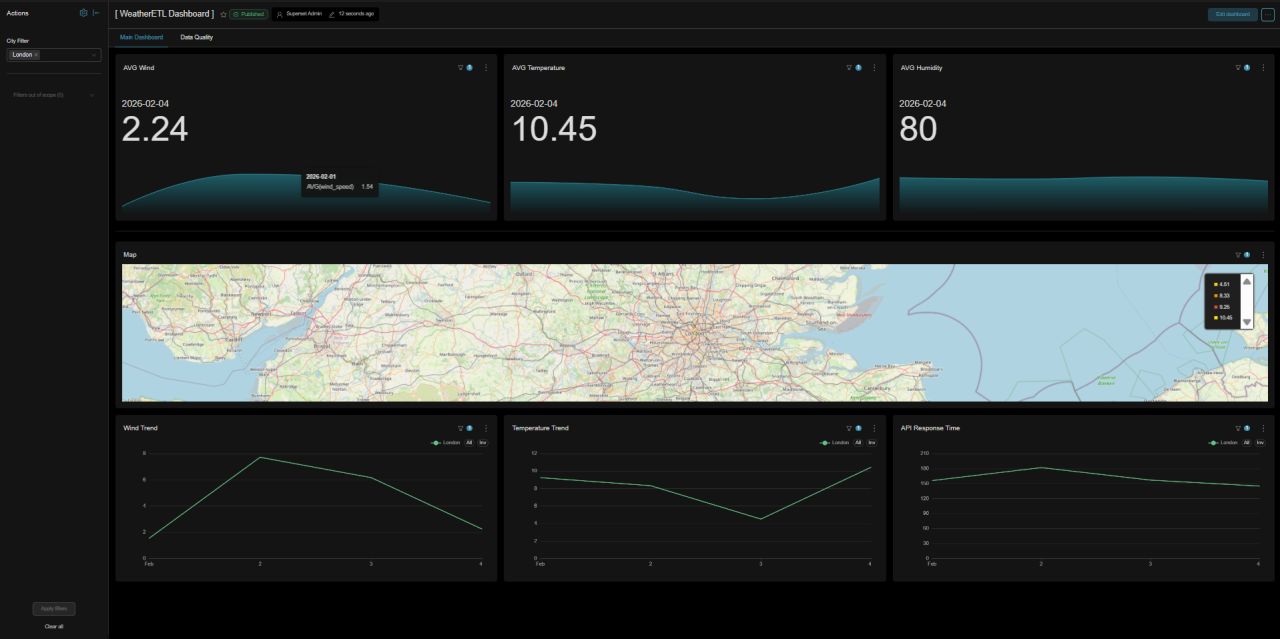 WeatherETL architecture screenshot